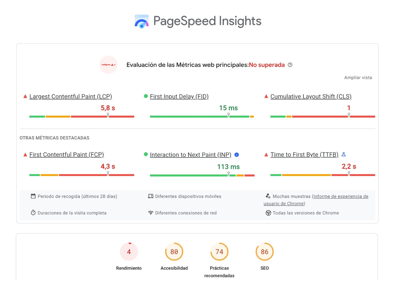 comprobar la velocidad de carga de una web